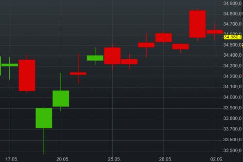 dow.png