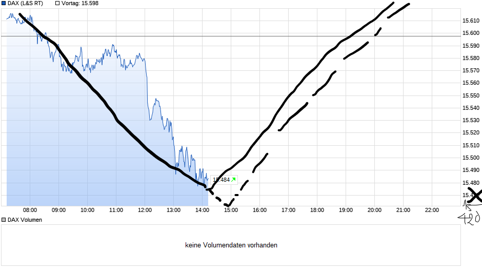 chart_intraday_dax(3).png