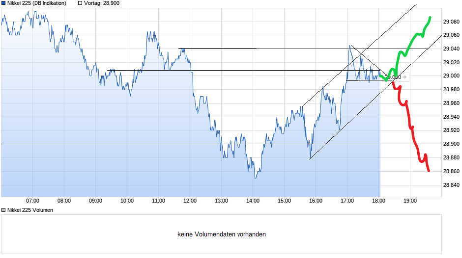 chart_intraday_nikkei225.png