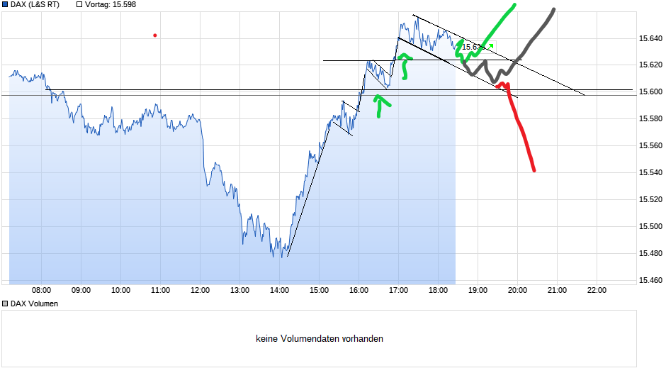 chart_intraday_dax(4).png