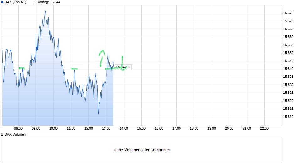 chart_intraday_dax(5).png