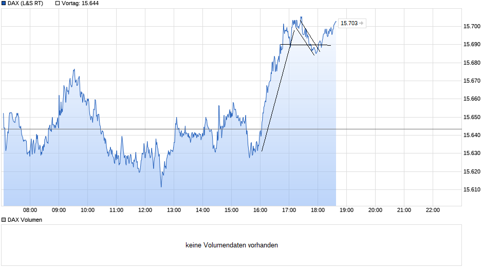 chart_intraday_dax(6).png