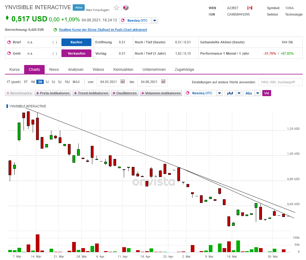 ynvisible_interactive_chart_chartanalyse_a2jbst_....png