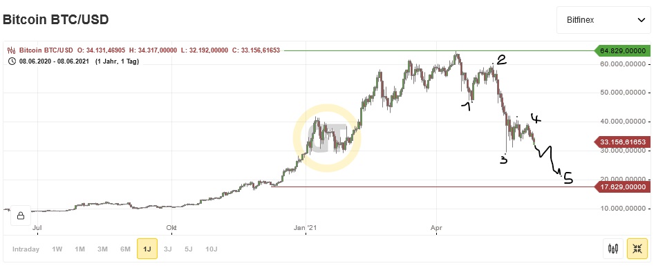 bitcoin_btc_usd_.jpg