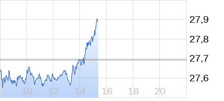 chart_intraday_silber.png