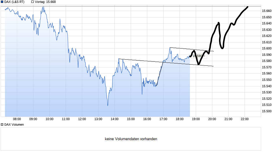 chart_intraday_dax(7).png