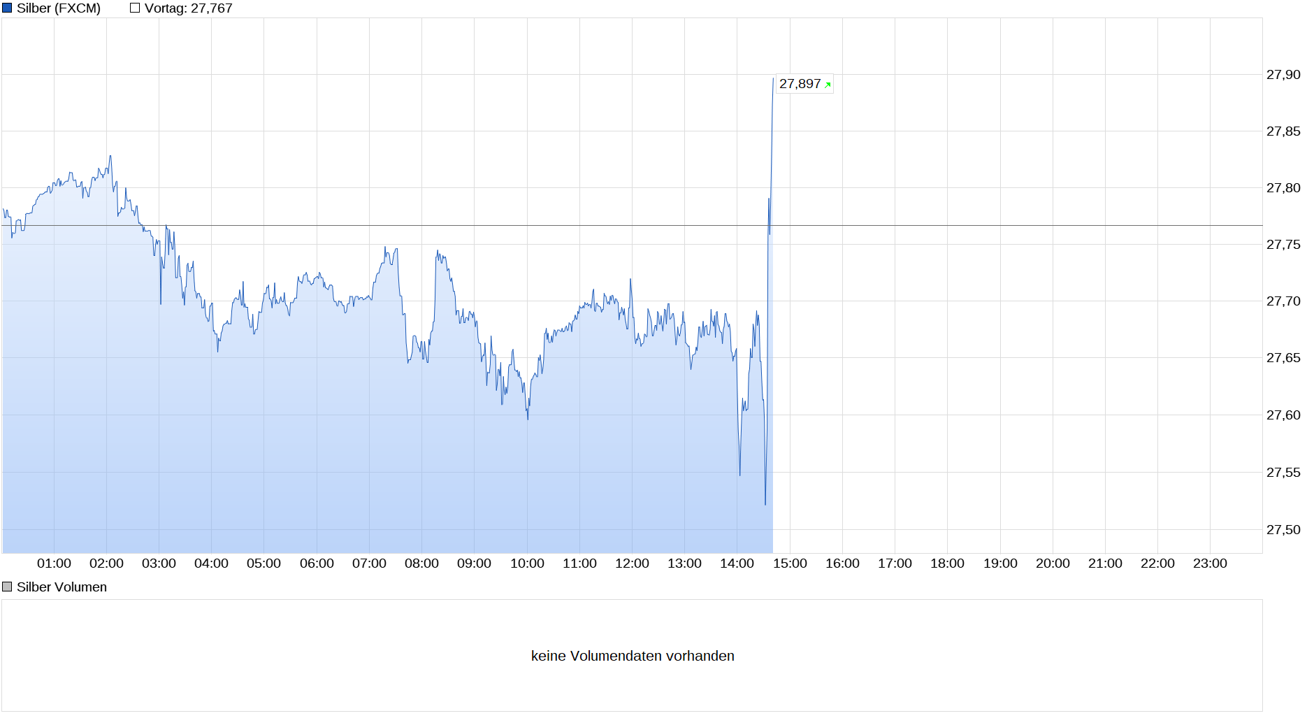 chart_intraday_silber.png
