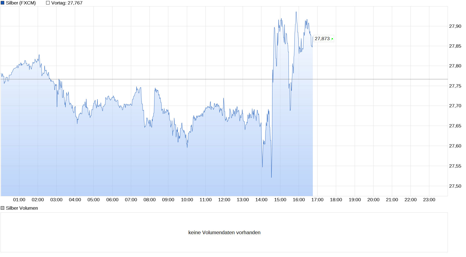 chart_intraday_silber.png