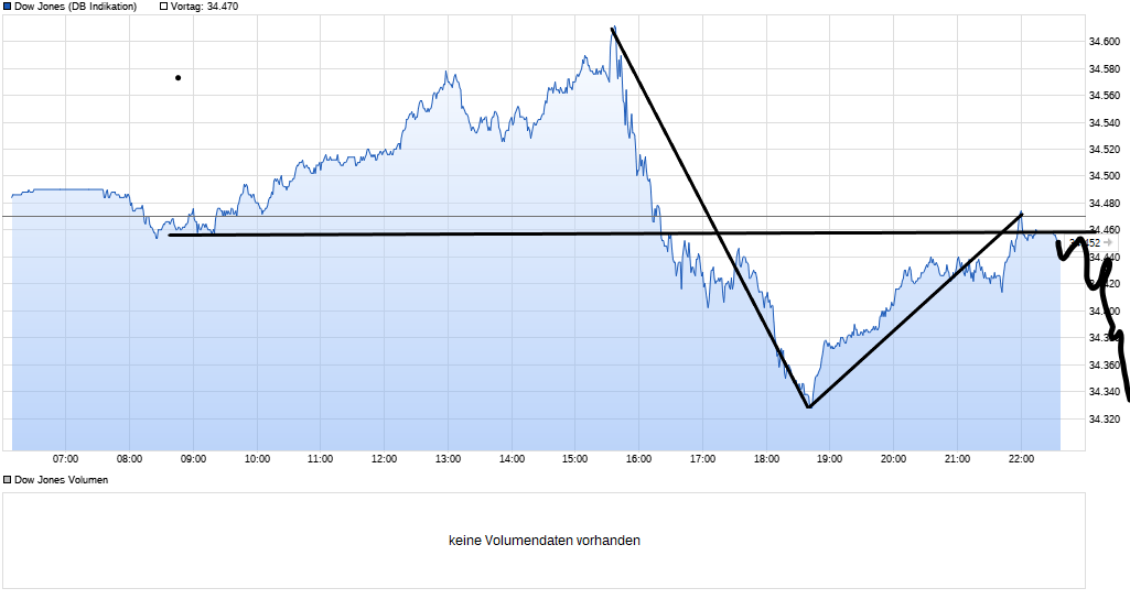 chart_intraday_dowjonesindustrialaverage(2).png