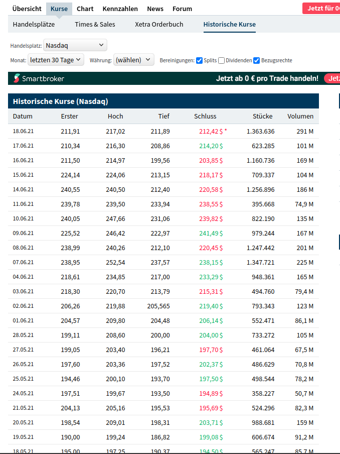 nasdaq_zu_2021-06-18_23-39-34.png