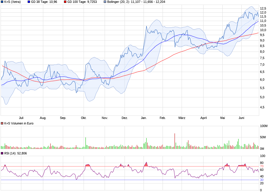 chart_year_ks.png