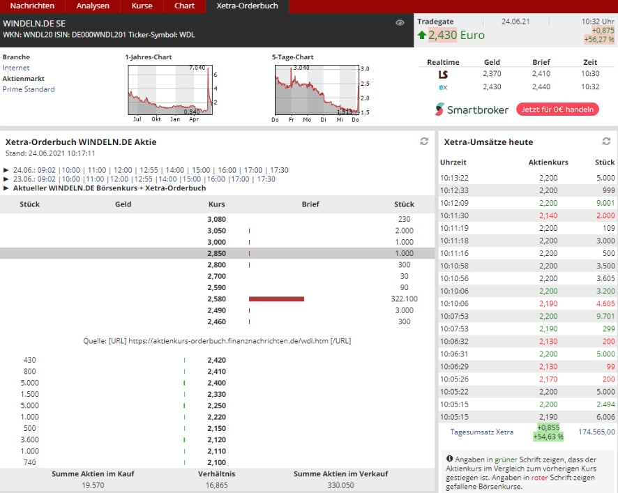 xetra-orderbuch-26-06-21_uhr_10-17.jpg