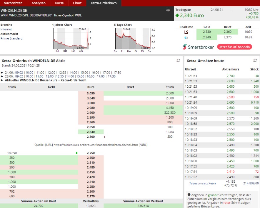 xetra-orderbuch-26-6-21_uhr_10-24.jpg