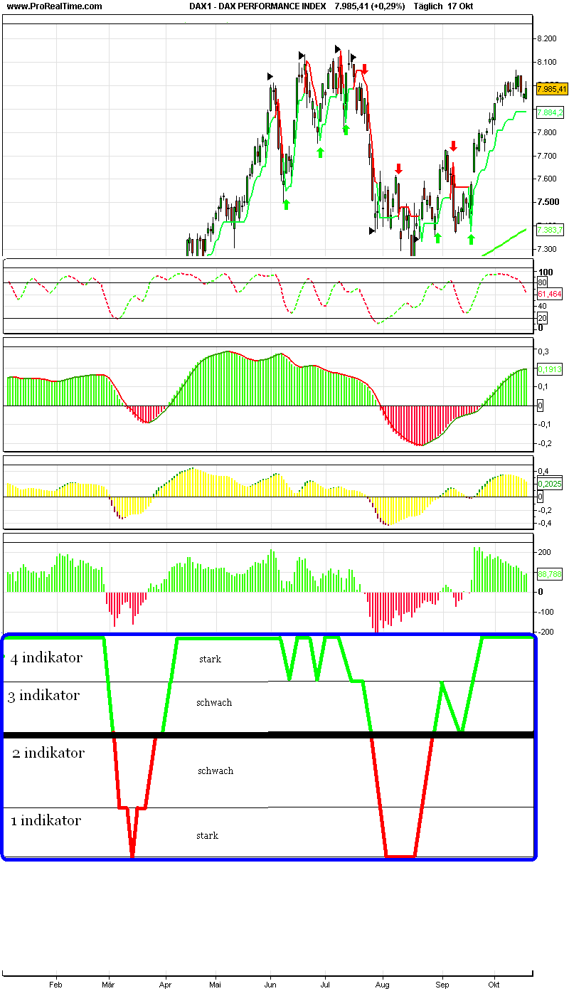 dax_1performance_index.png