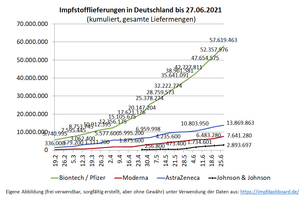 2021_06_28_impfstofflieferungen_liefermenge_....jpg