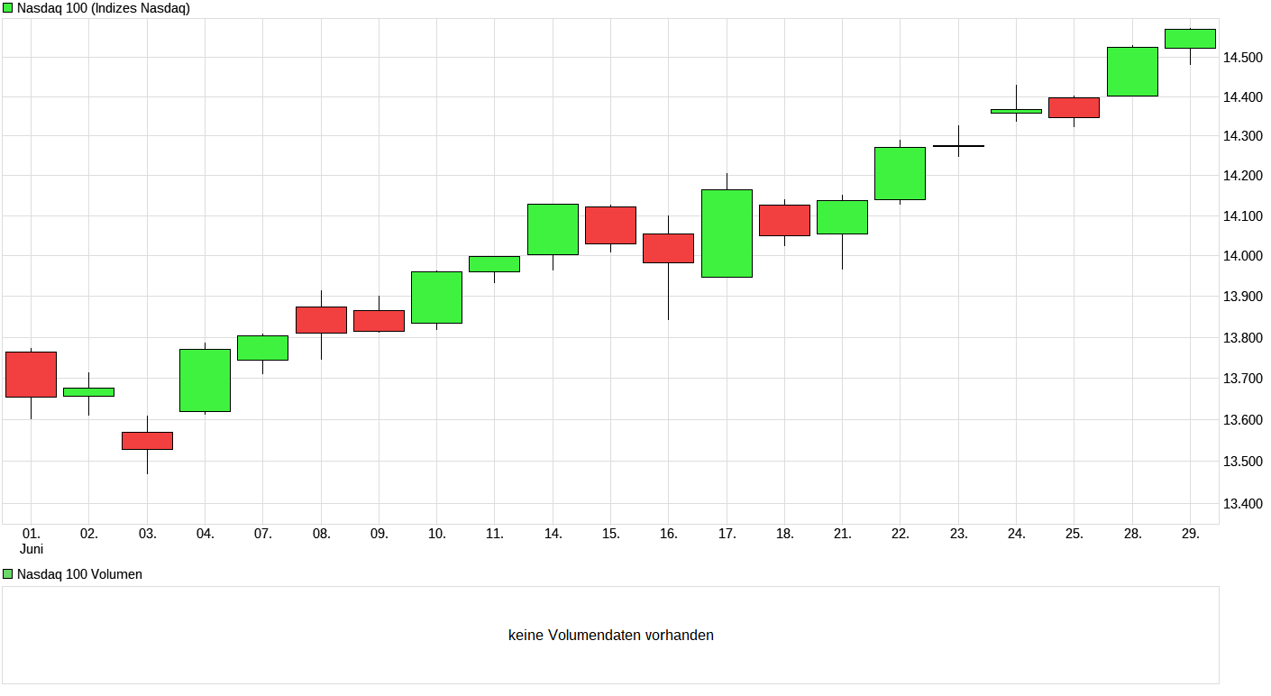 chart_month_nasdaq100.png