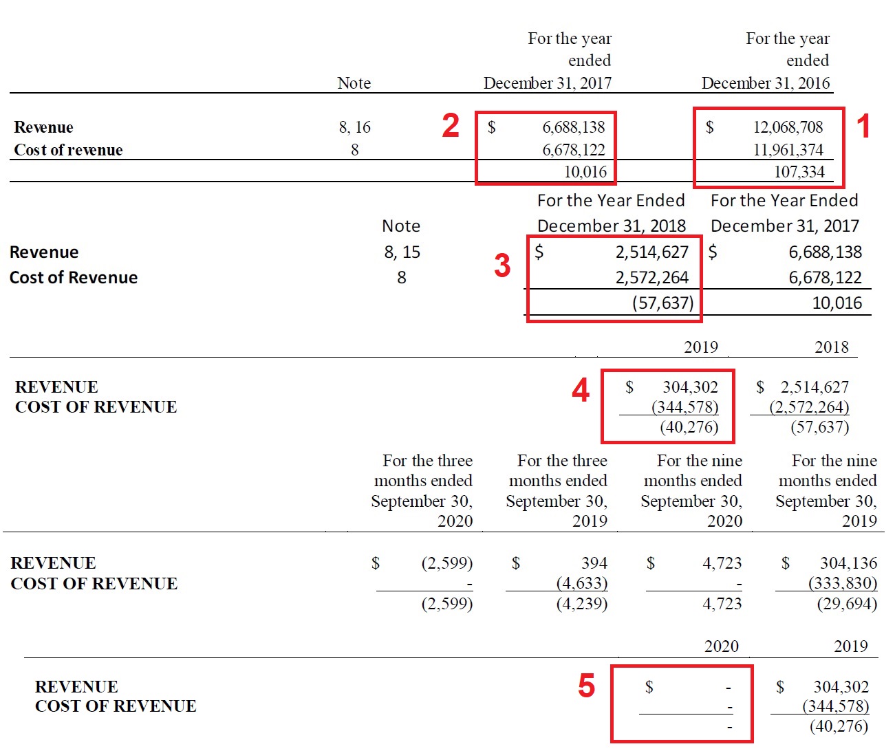 upco_revenue_2017-2020.jpg