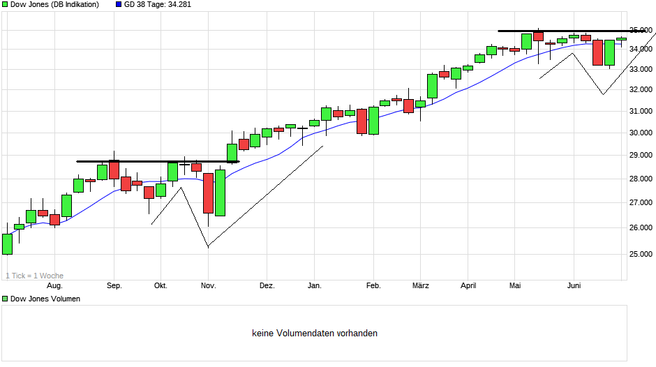 chart_year_dowjonesindustrialaverage(3).png