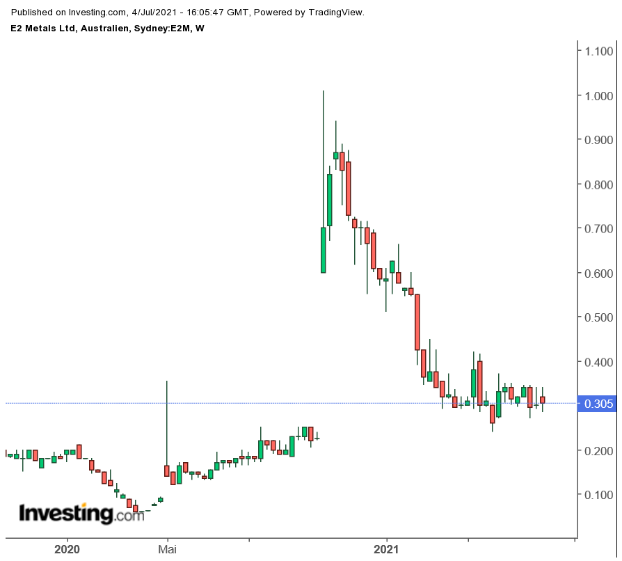 e2_metals.png