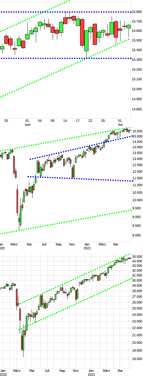 dax1542a.png