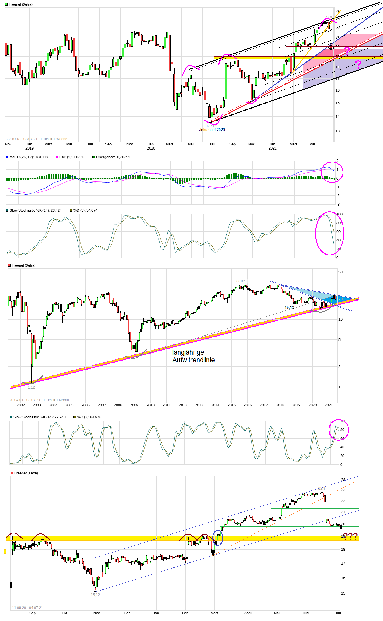 chart_free_freenet--.png