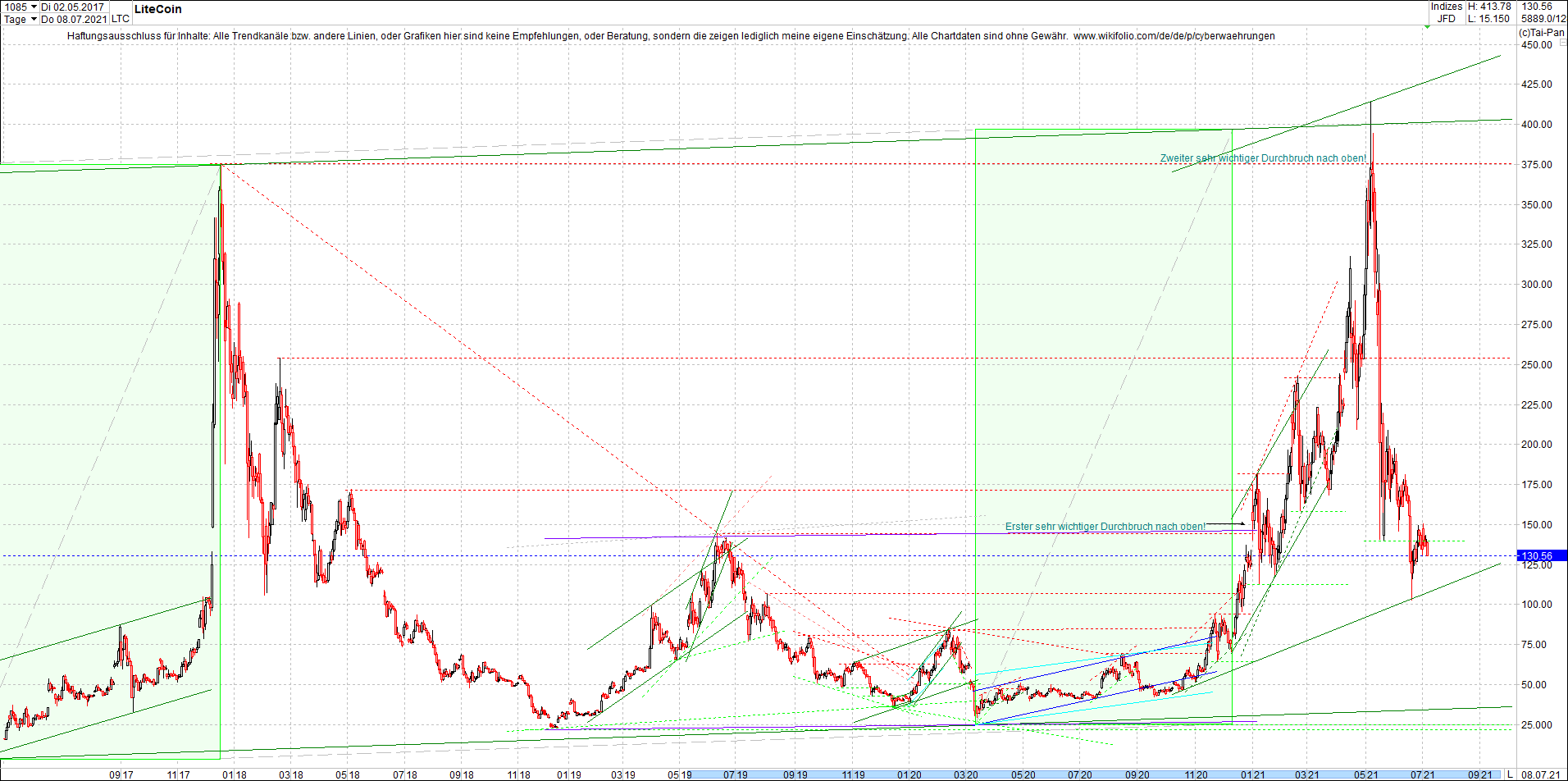 litecoin_(ltc)_chart_heute_mittag.png