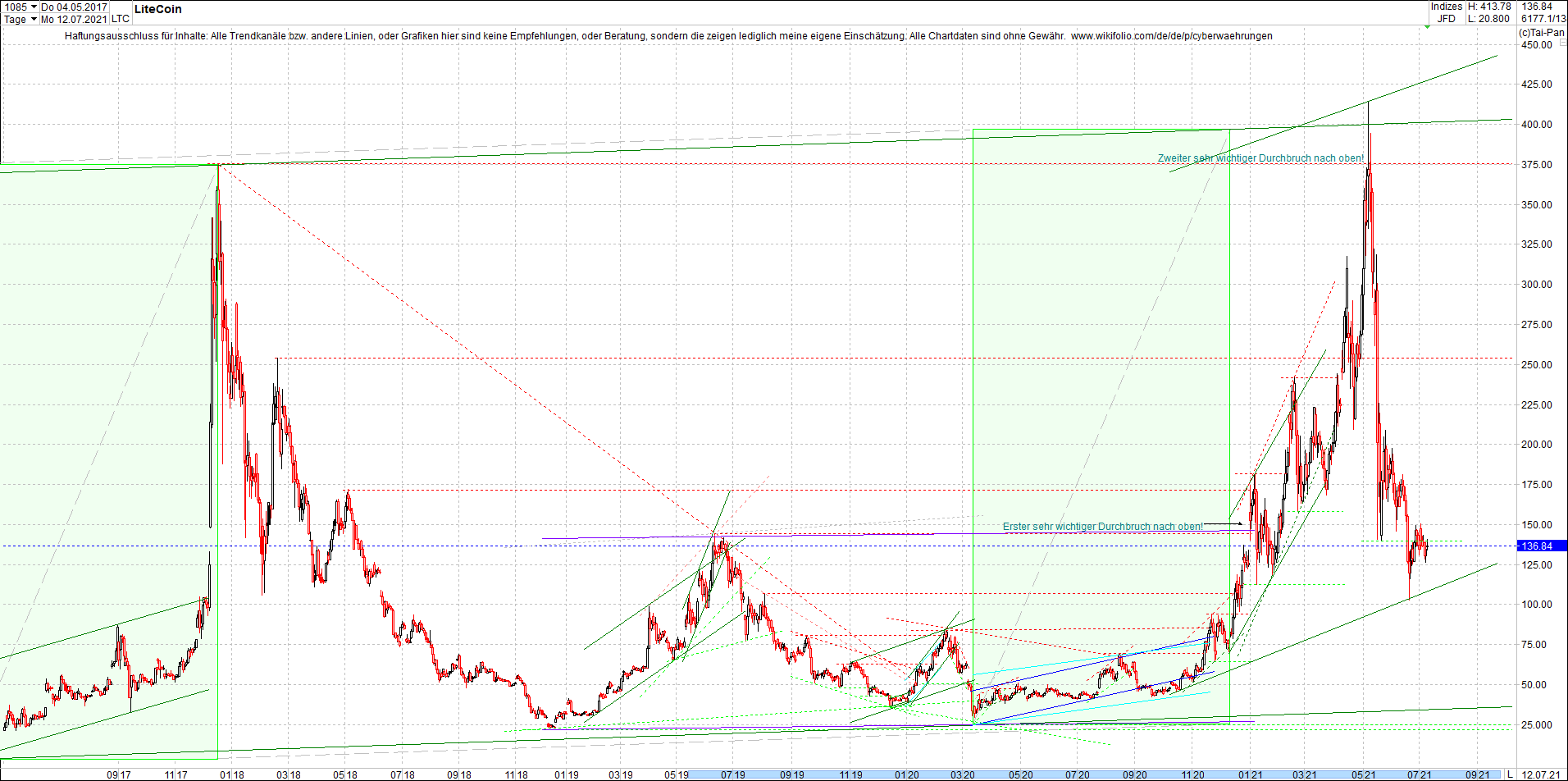 litecoin_(ltc)_chart_heute_morgen.png