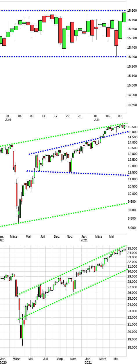 dax1547a.png