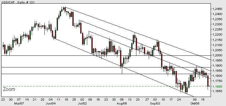 usd-chf.jpg