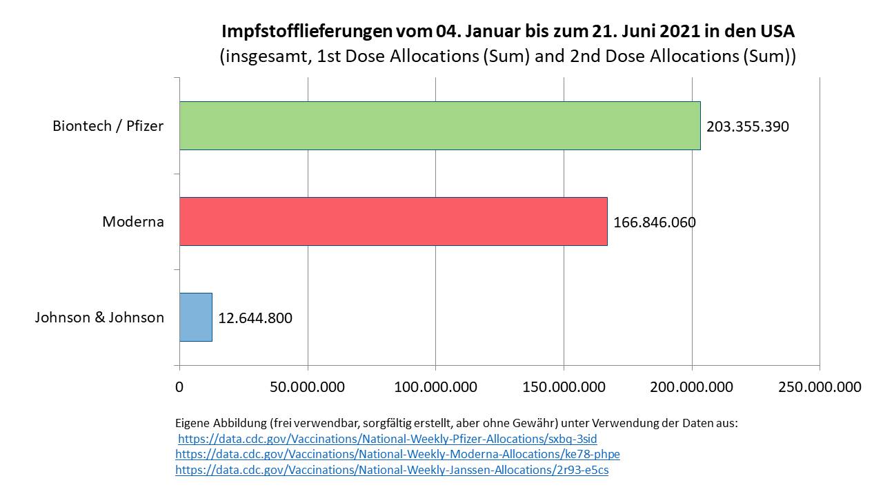 2021_07_17_impfstofflieferungen_vom_04.jpg