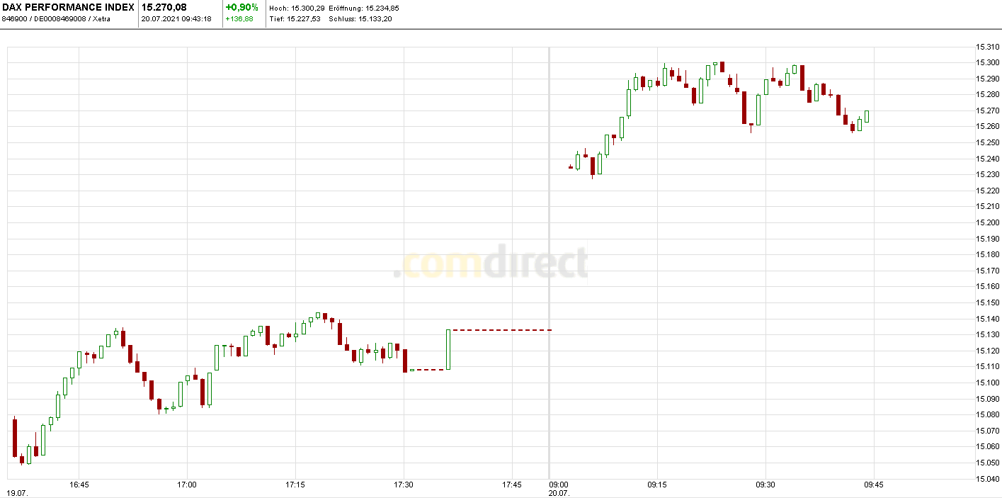 dax.png