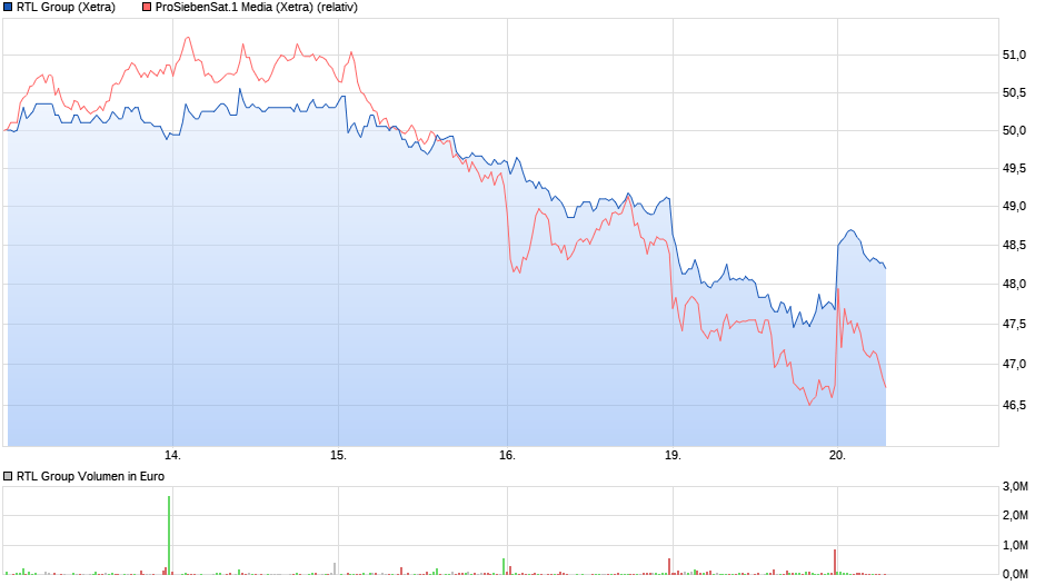 chart_week_rtlgroup.png