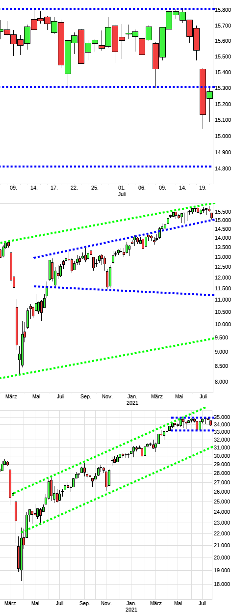dax1551a.png
