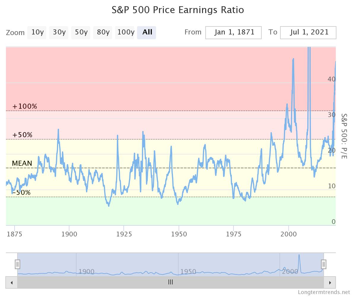 sp-500-price-earnings-ra.jpeg