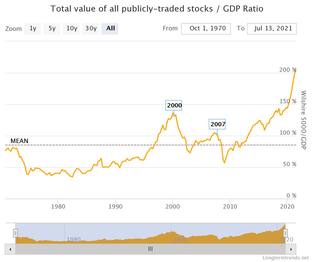 total-value-of-all-publi.jpeg