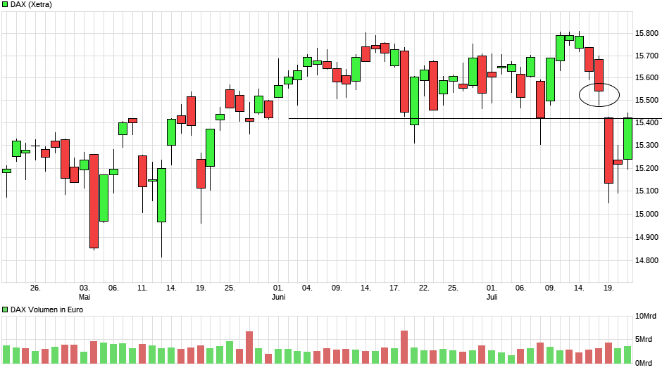chart_quarter_dax(4).png