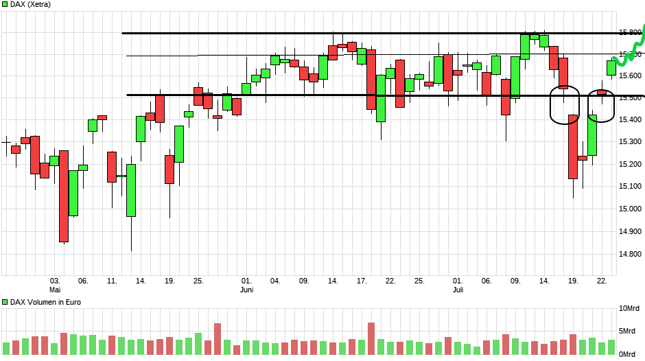 chart_quarter_dax(7).png