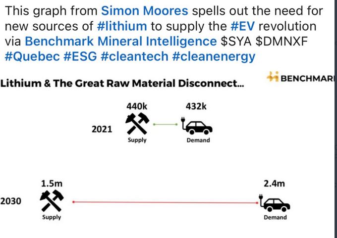 grafik_lithium_bedarf_heut_zu_2030.jpg
