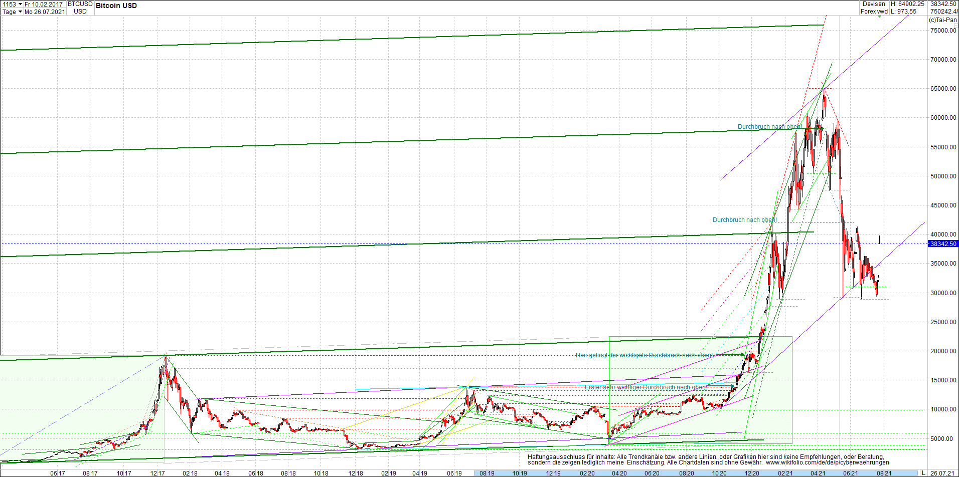 bitcoin_chart_heute_morgen_.png