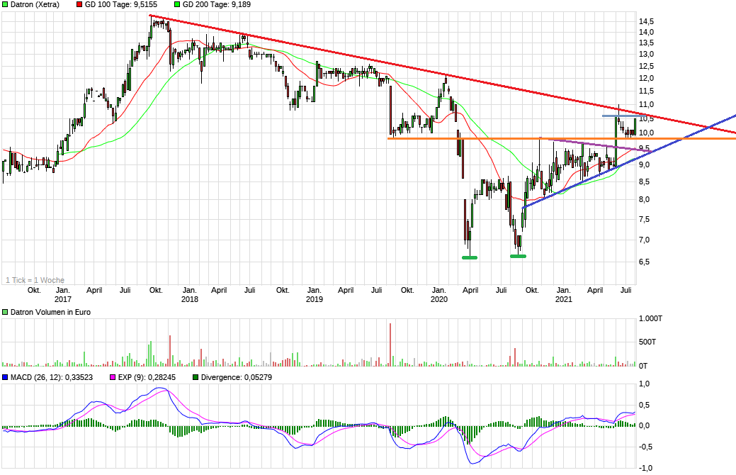 chart_5years_datron4.png