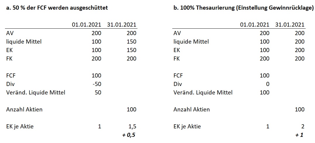 wertrelevanz_aussch__ttung.jpg