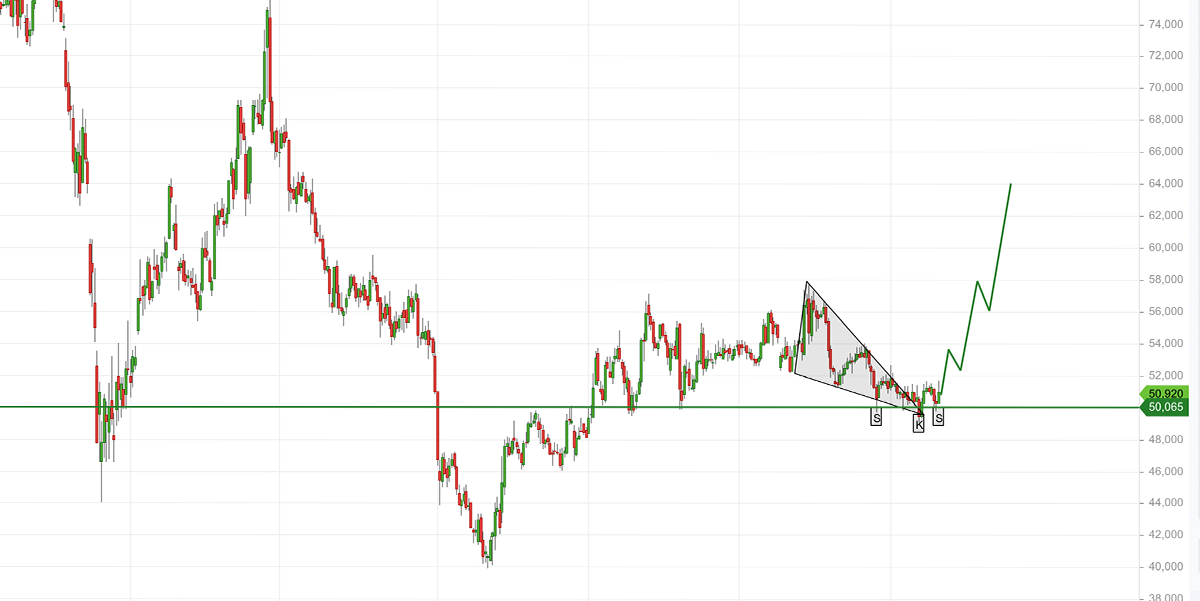 bayer_chart.png