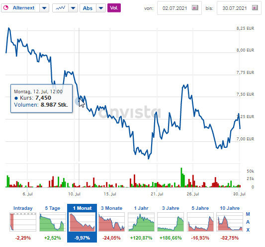 gaussin_aktie__aktienkurs__chart___news_(a2....png