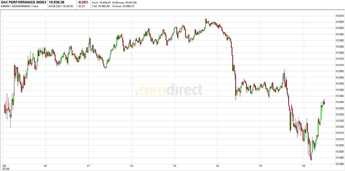 dax.png