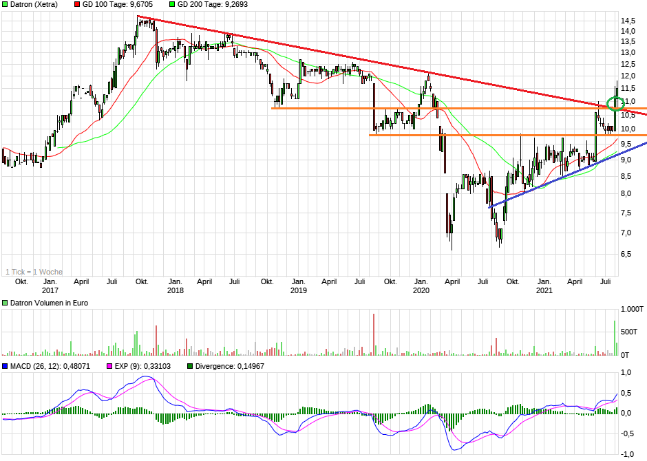 chart_5years_datron2.png