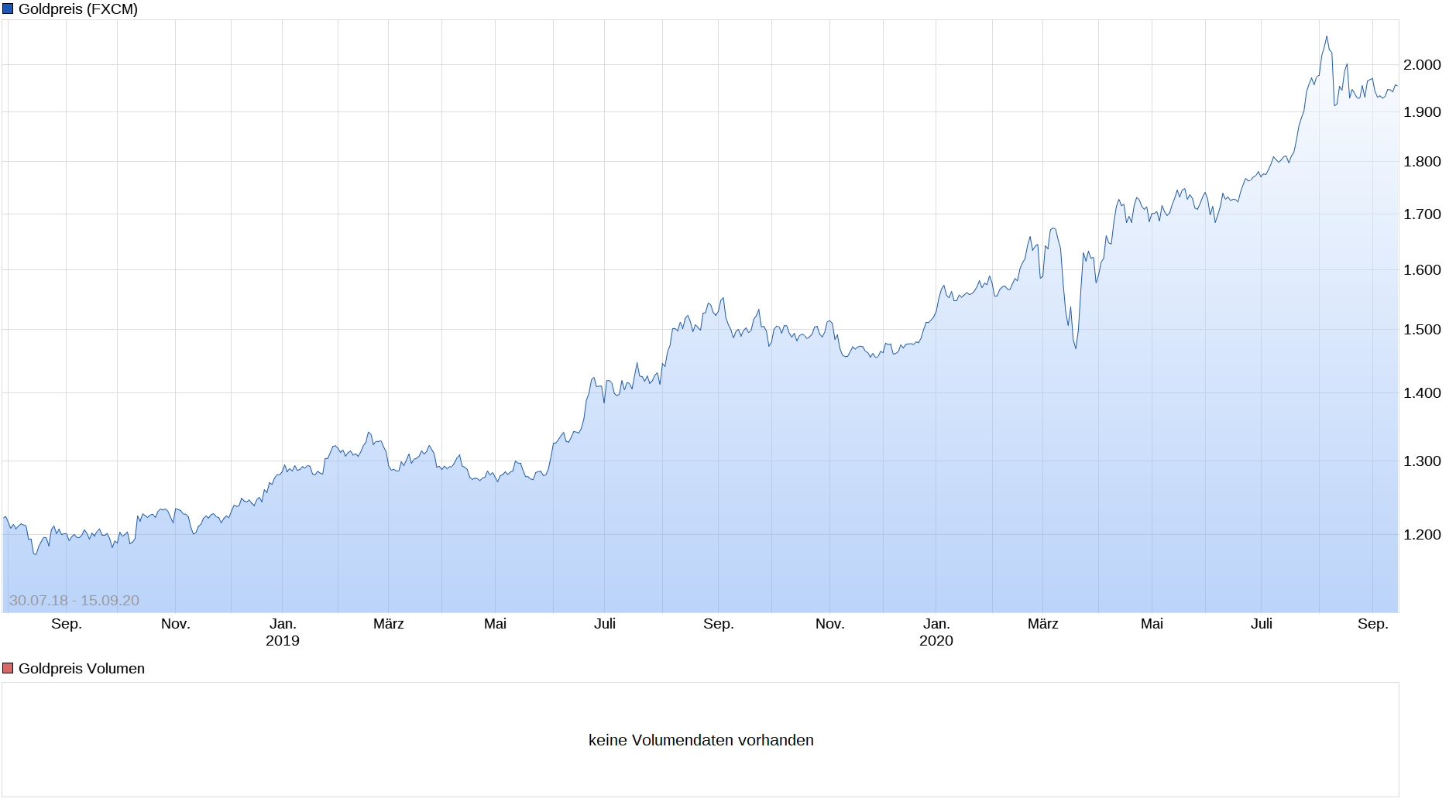 chart_free_goldpreis.png