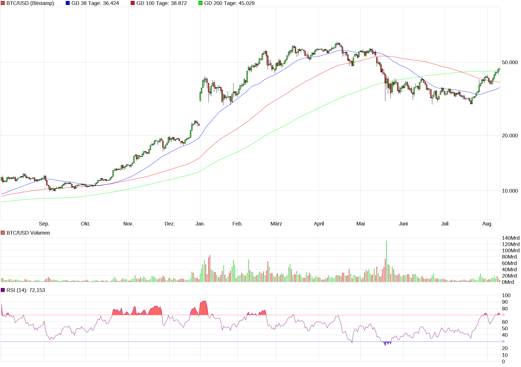 chart_year_btcusdbitcoinus-dollar.png