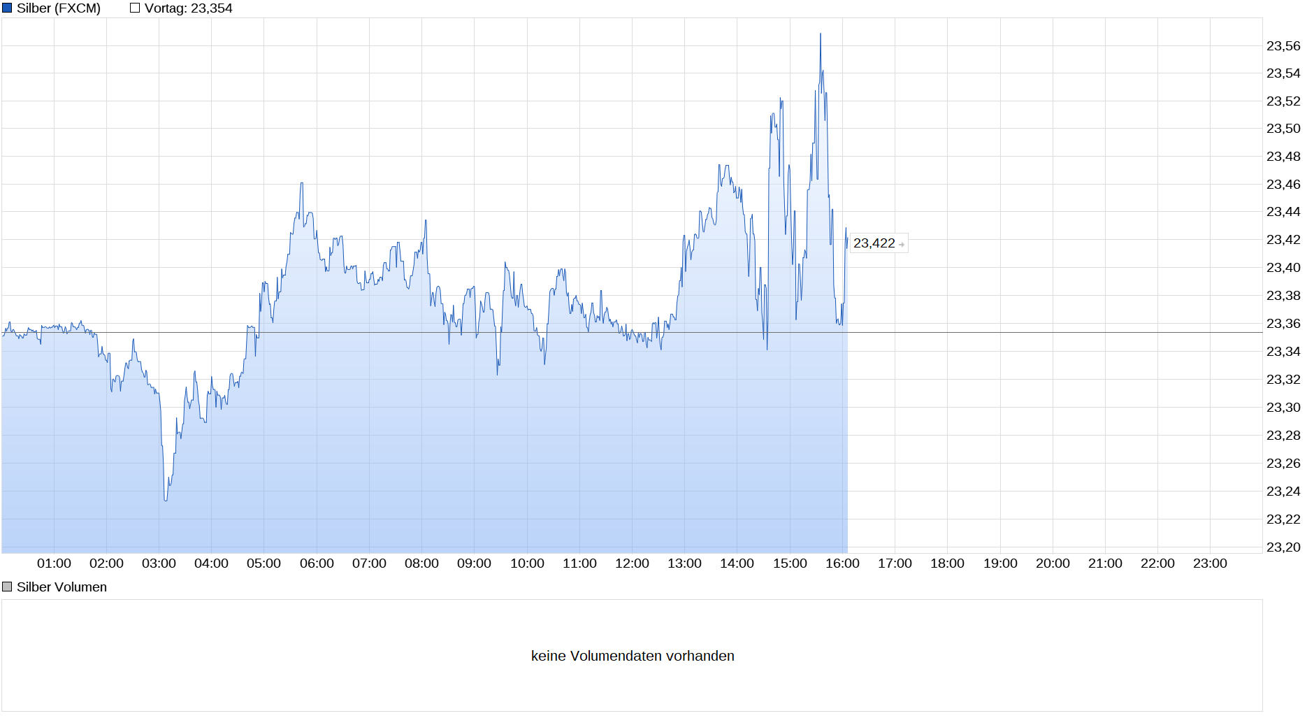chart_intraday_silber.png