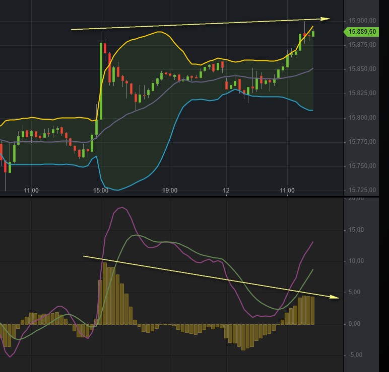 divergenz.jpg