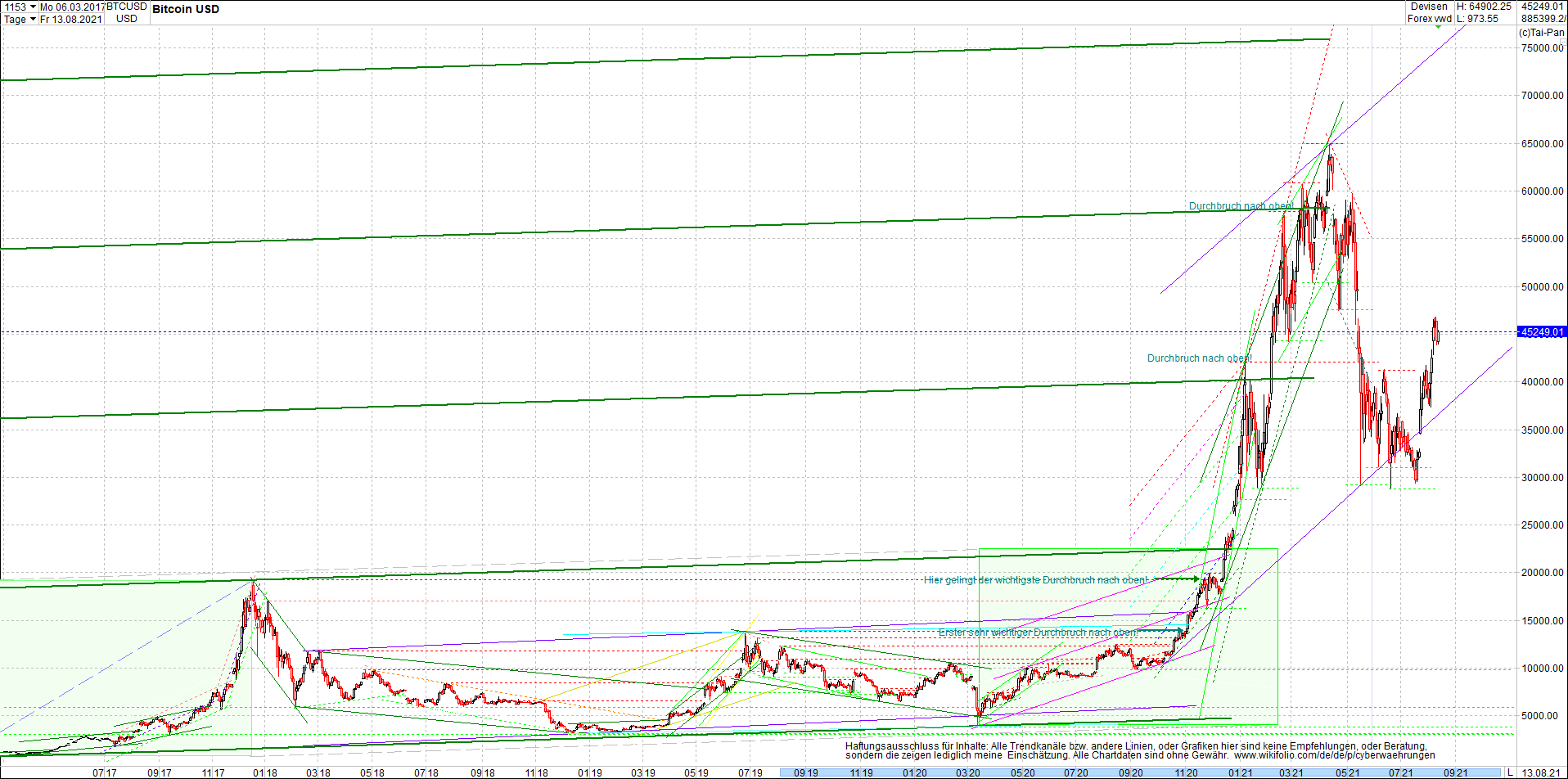 bitcoin_chart_heute_morgen_.png